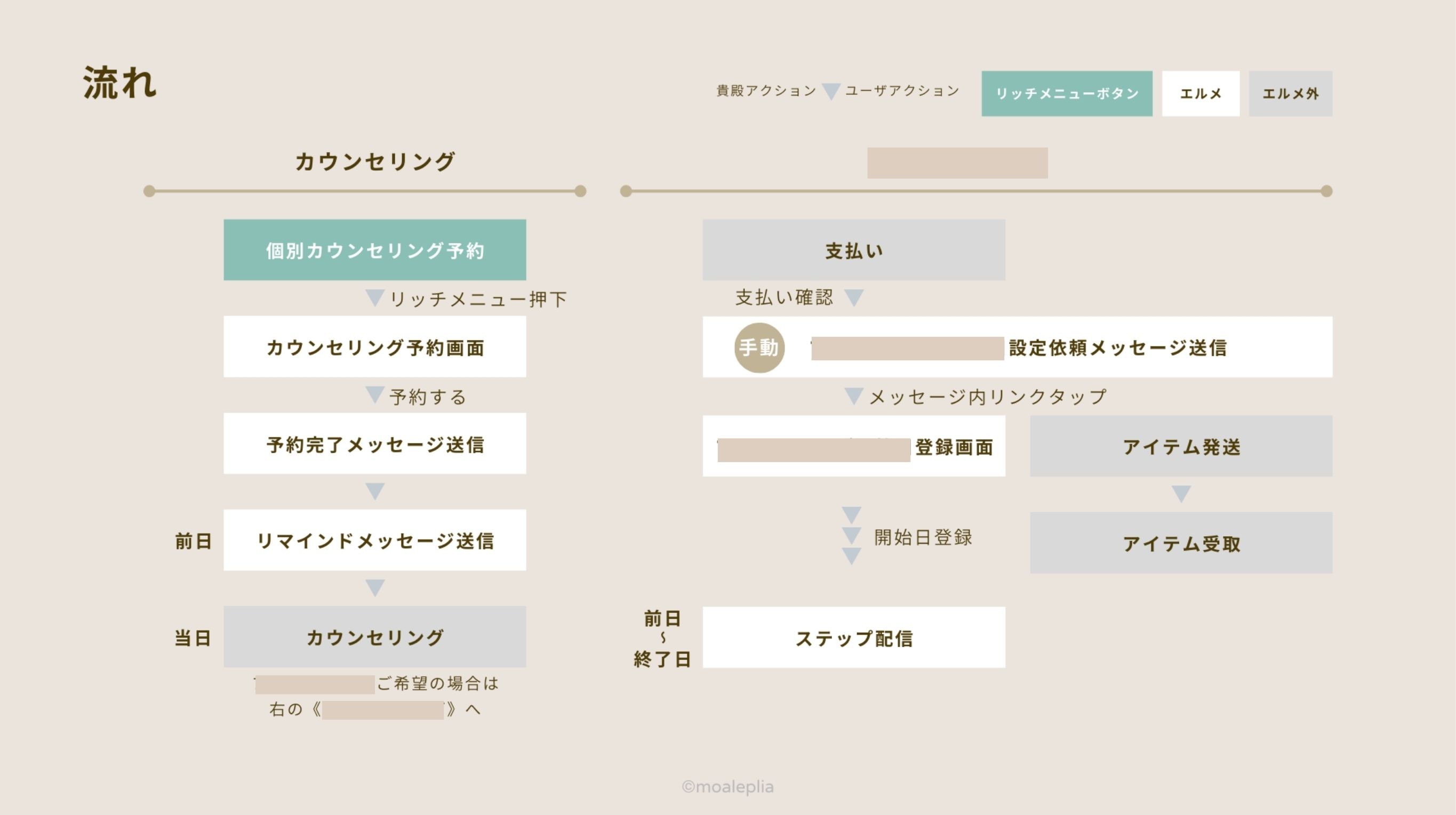 提案書2